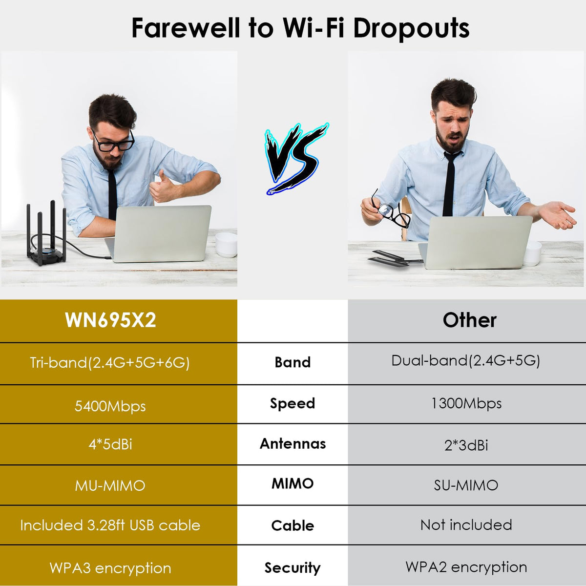 WAVLINK AX5400 High-Speed USB WiFi 6 Network Adapter for Desktops & DEMO