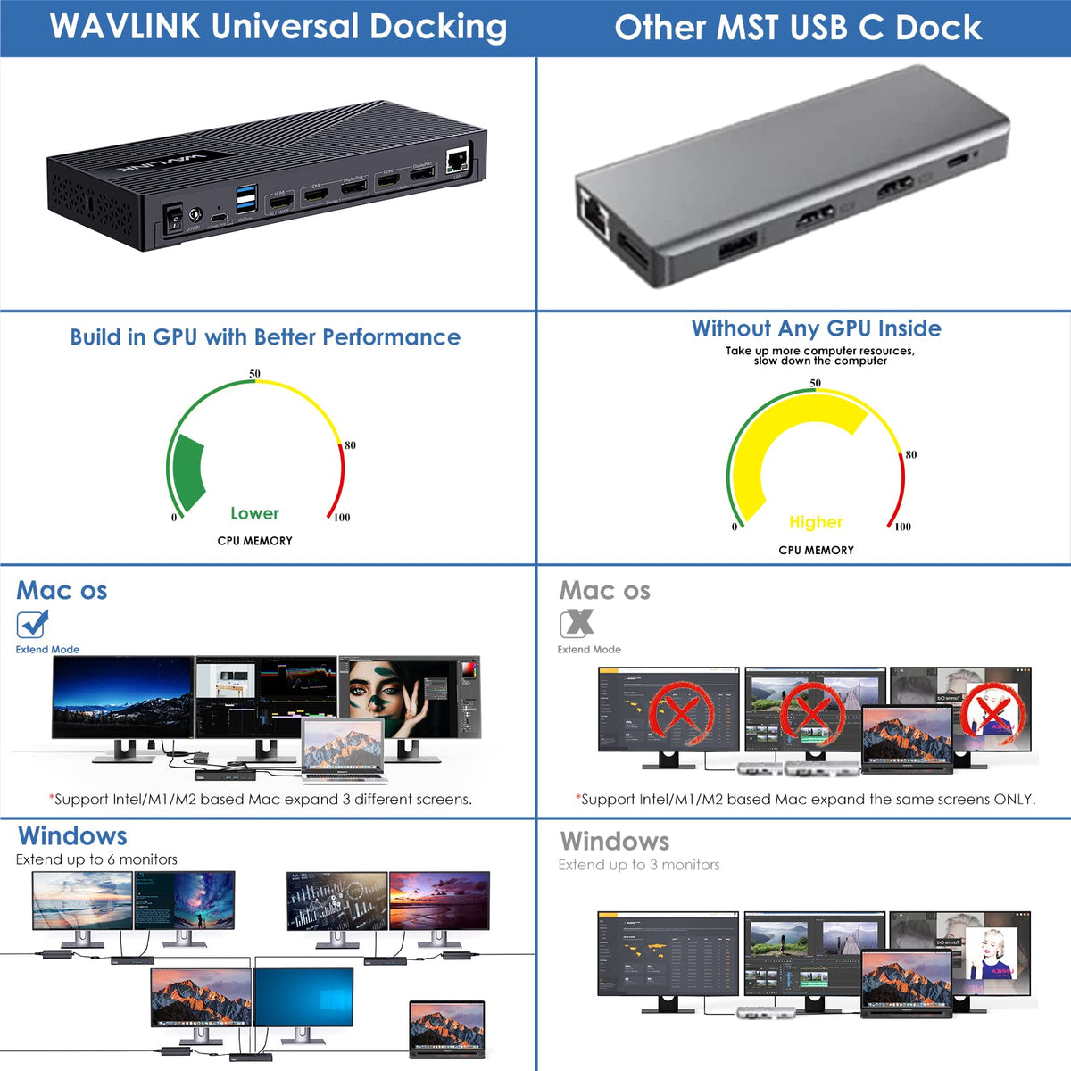 WAVLINK 100W USB-C Triple Display Docking Station with Power Delivery, DEMO