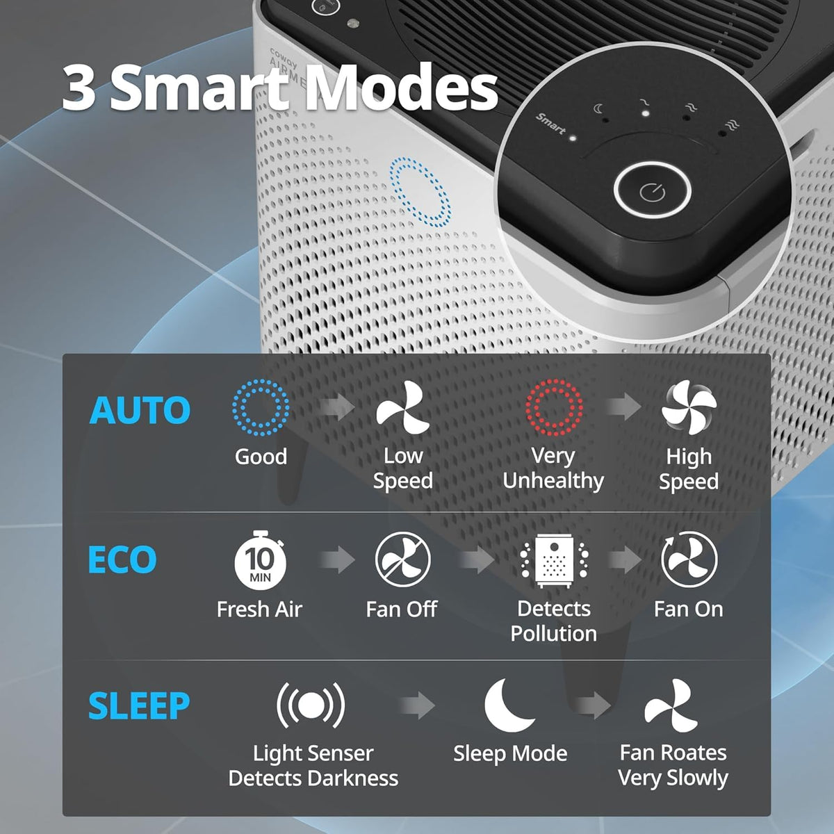 Coway HEPA Air Purifiers Air Purifier for Large Rooms Dust Allergy NEW