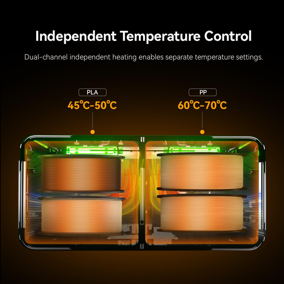 SUNLU 380W Fast Dual-Chamber Filament Dryer Independent Temperature Control NEW