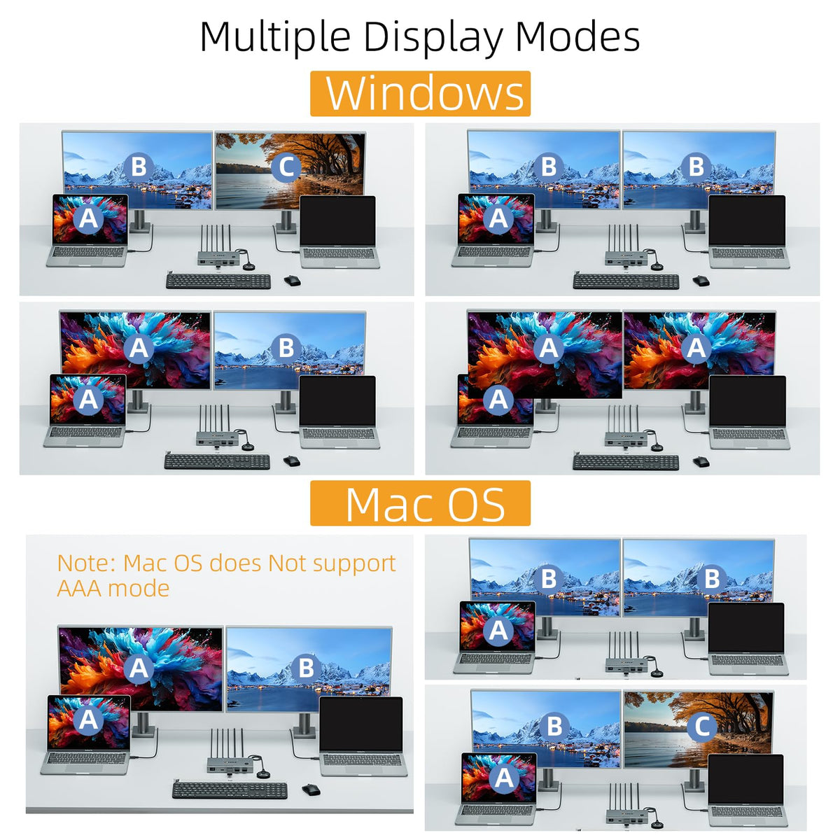 KCEVE Dual Monitor Docking Station USB-C KVM Switch 4K@60Hz for Computers NEW