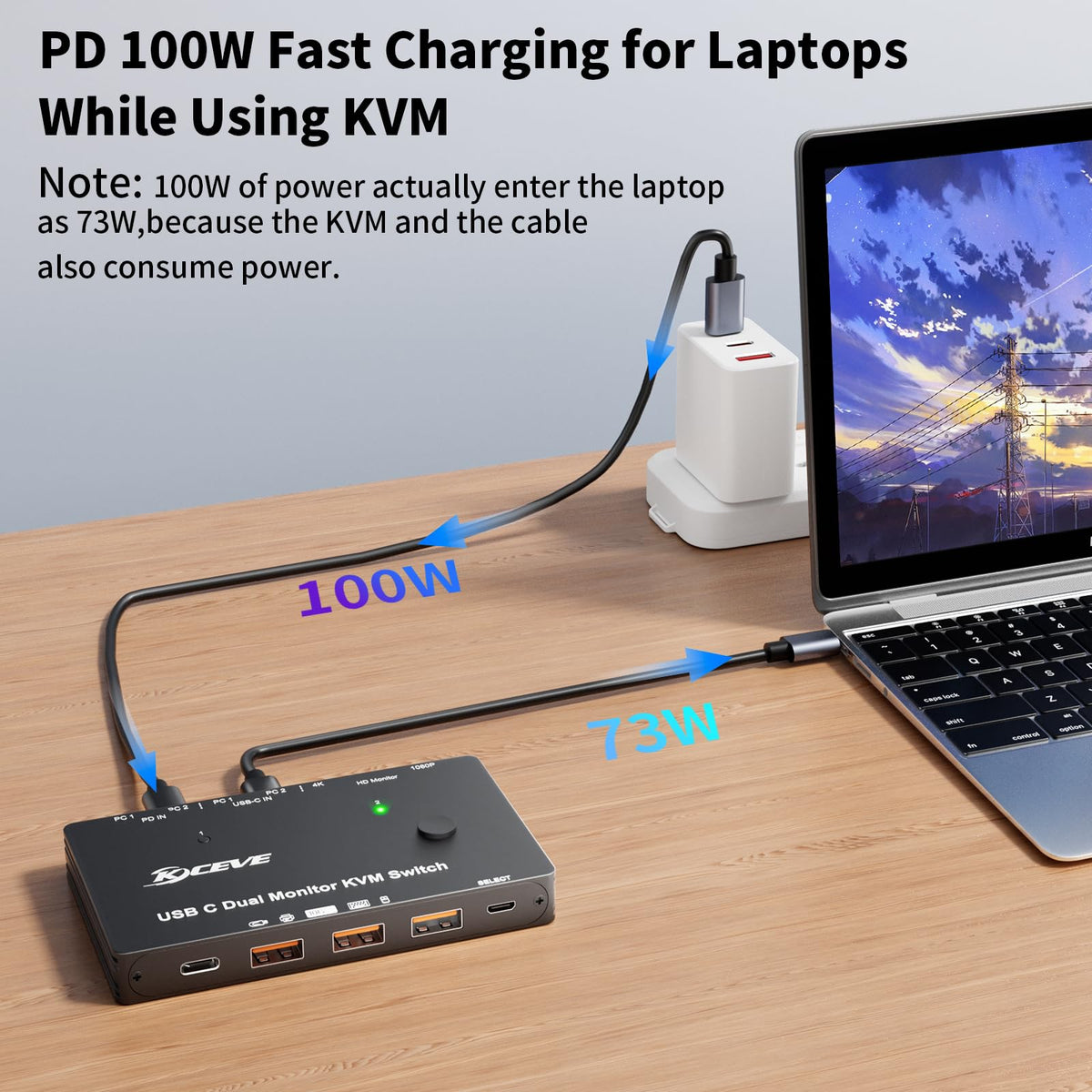 KCEVE Dual Monitor Docking Station USB-C KVM Switch 4K@60Hz for Computers NEW
