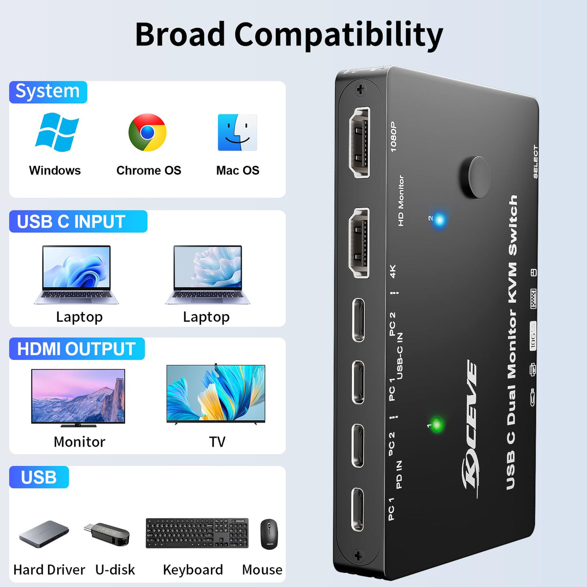 KCEVE Dual Monitor Docking Station USB-C KVM Switch 4K@60Hz for Computers NEW