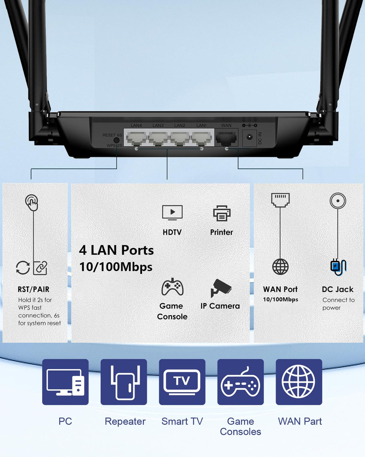 WAVLINK AC1200 Routers Dual Band WiFi Router - High-Speed Wireless Internet NEW