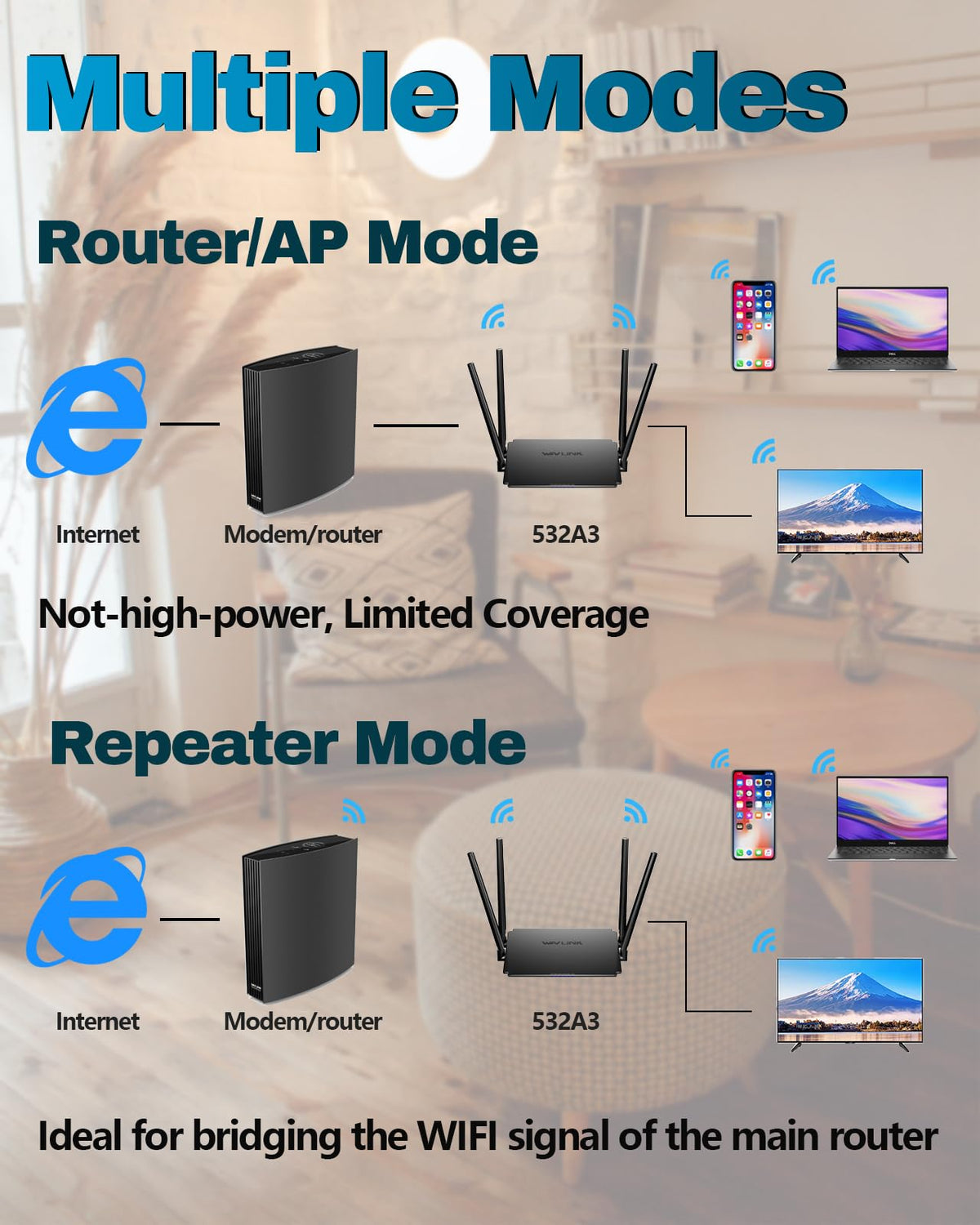 WAVLINK AC1200 Routers Dual Band WiFi Router - High-Speed Wireless Internet NEW