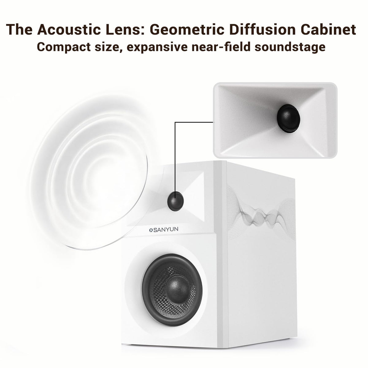 Sanyun White PC Speakers with Expanded Stereo Field and Triple-DSP NEW