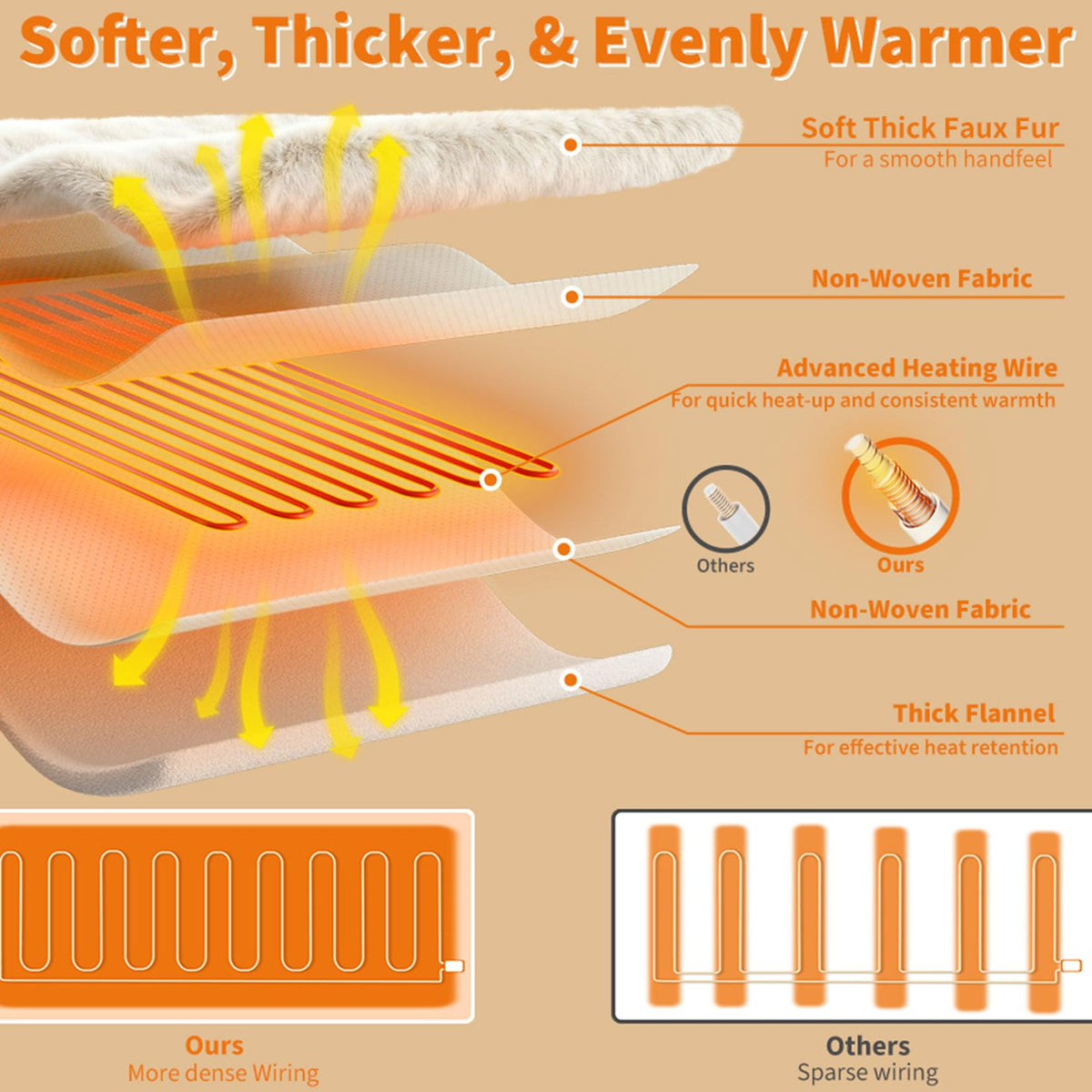 Garvee Electric Heating Pad Faux Fur Therapeutic Back Neck Warmer Cream NEW
