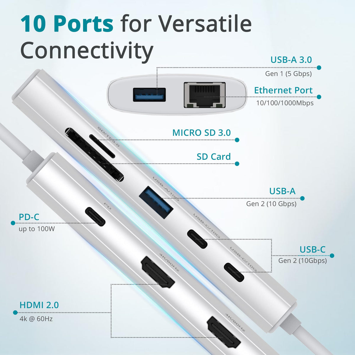 D-Link 10 USB Hubs Port USB Hub with Dual 4K HDMI, 100W Power Delivery, NEW
