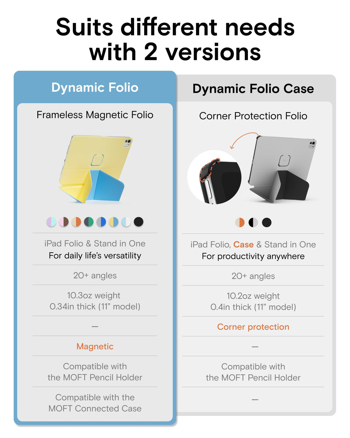 MOFT Dynamic Folio Tablet Case for iPad Pro 11 inch Blue Grey Size iPad DEMO