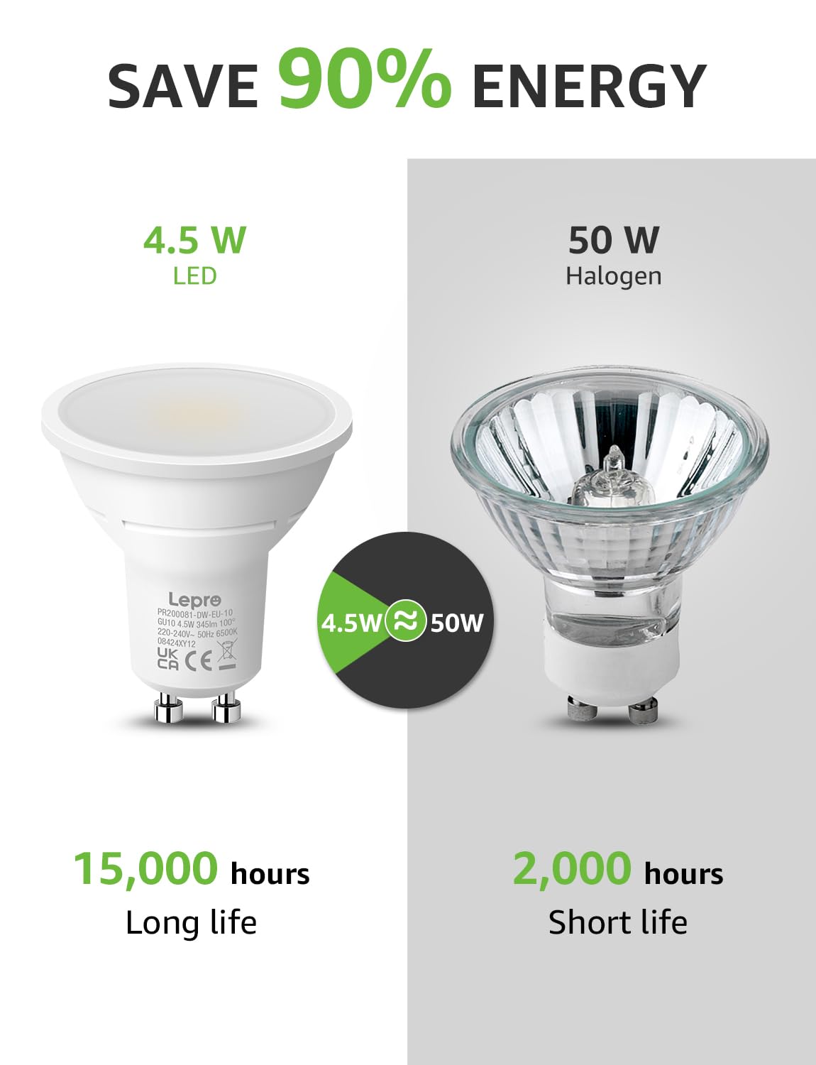 Lepro GU10 LED Bulbs Cool White 6500K Daylight 4.5W Bright DEMO