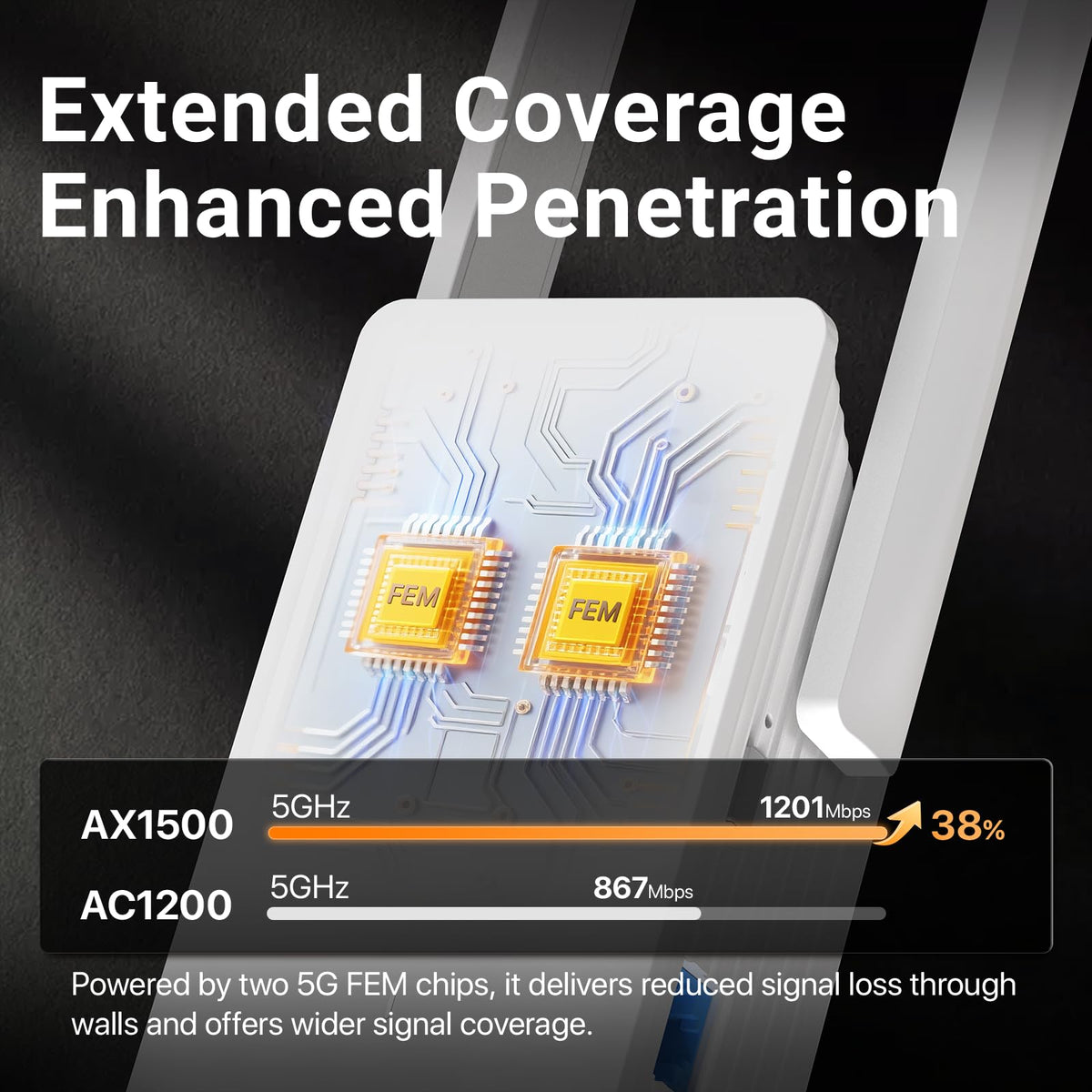 Tenda AX1500 WiFi 6 Range Extender Signal Booster White Device NEW