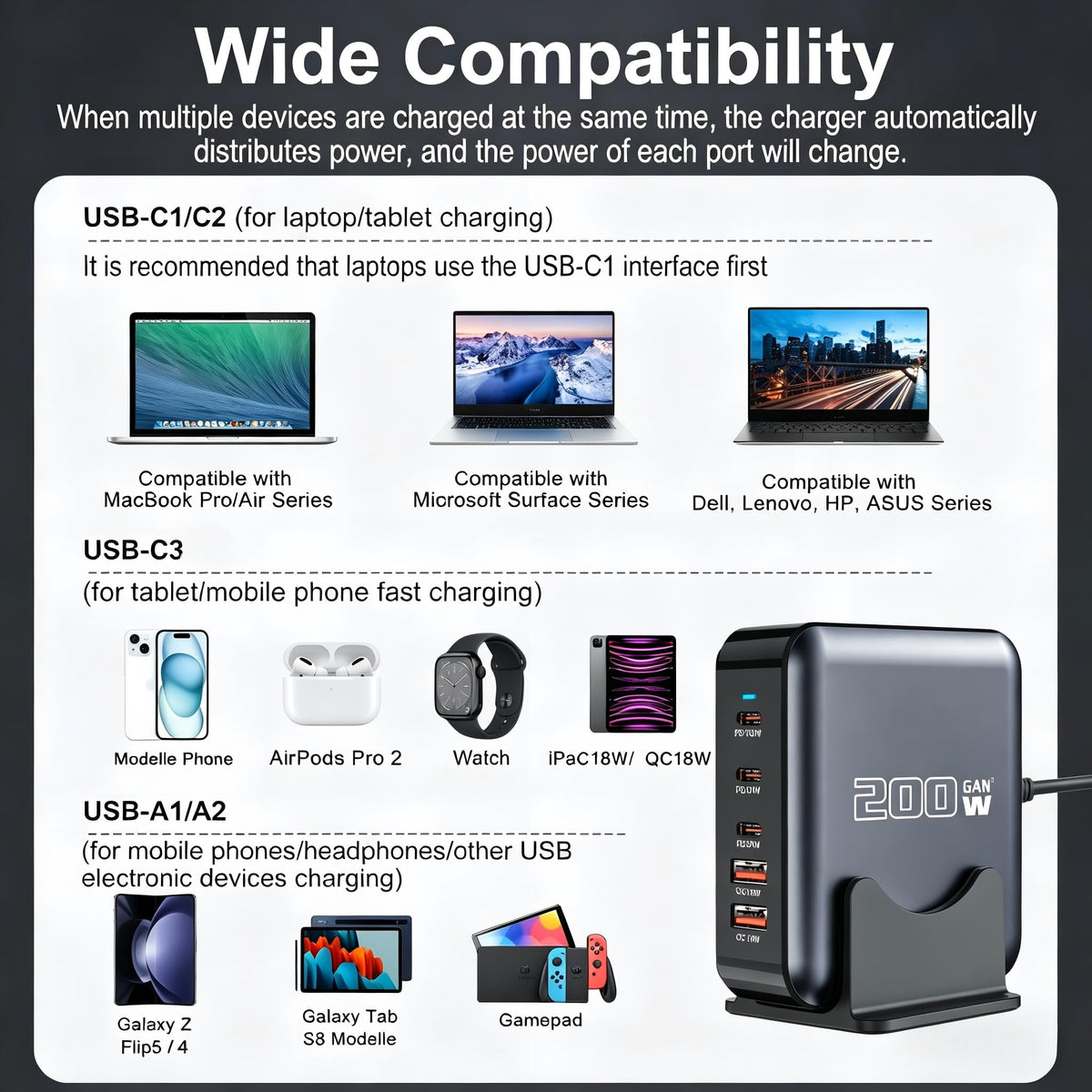 200W USB-C GaN Fast Charging 5-Port Power Adapter - Black DEMO