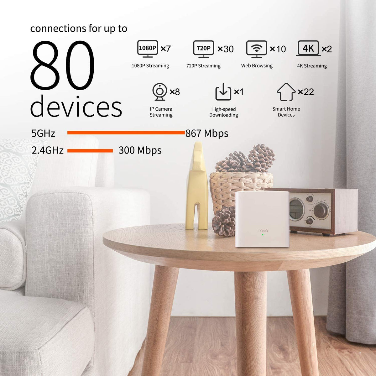 Tenda Nova Routers MW5G Mesh WiFi System Whole Home Router White 2-Pack DEMO
