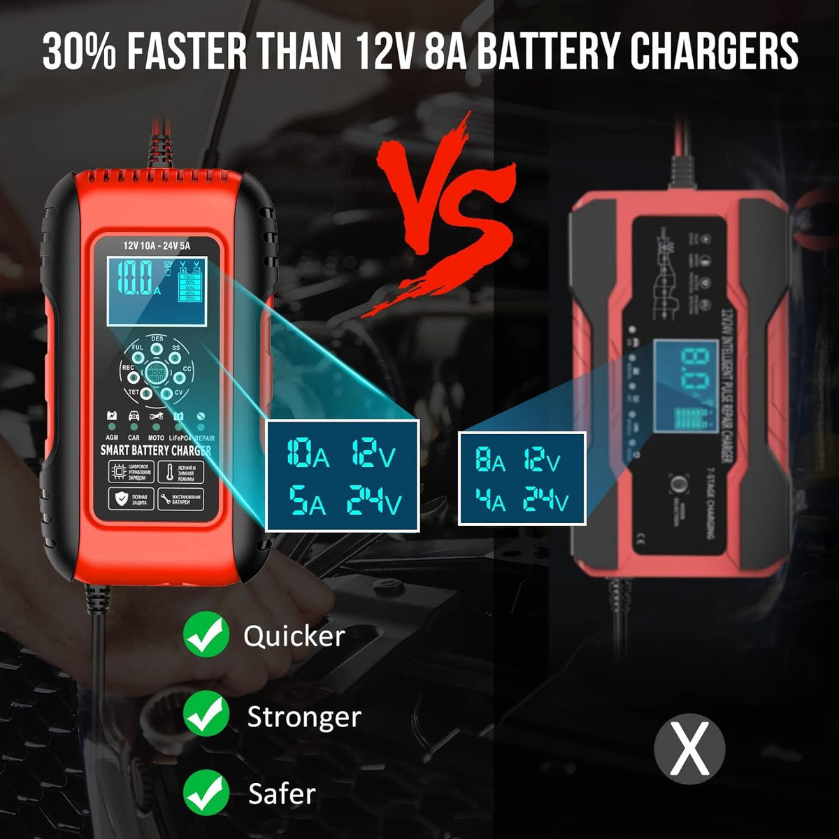 Husgw 10-Amp Smart Battery Charger 12V/24V Automotive Black Red DEMO