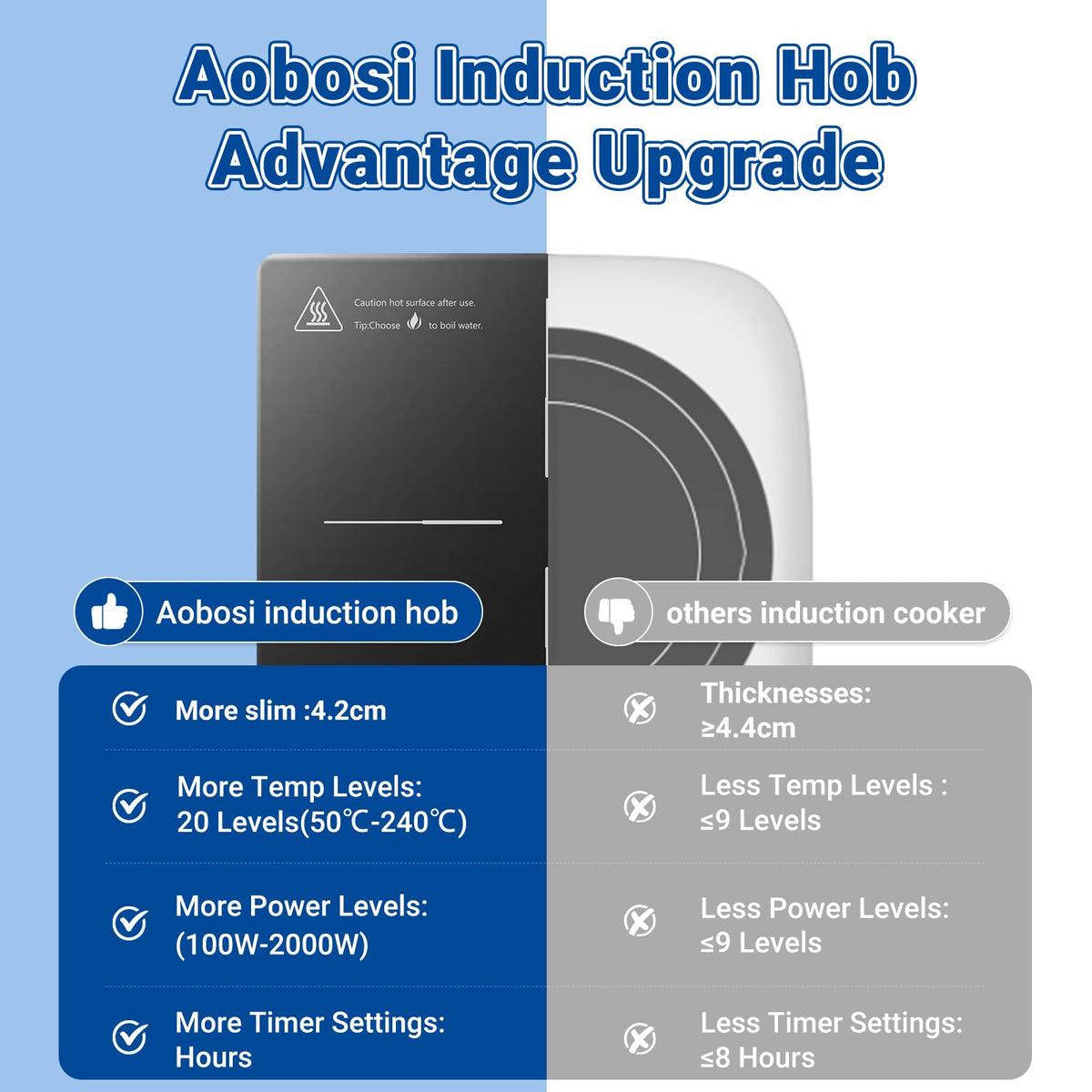 AAOBOSI 2000W Portable Induction Cooktop Single Burner Black DEMO