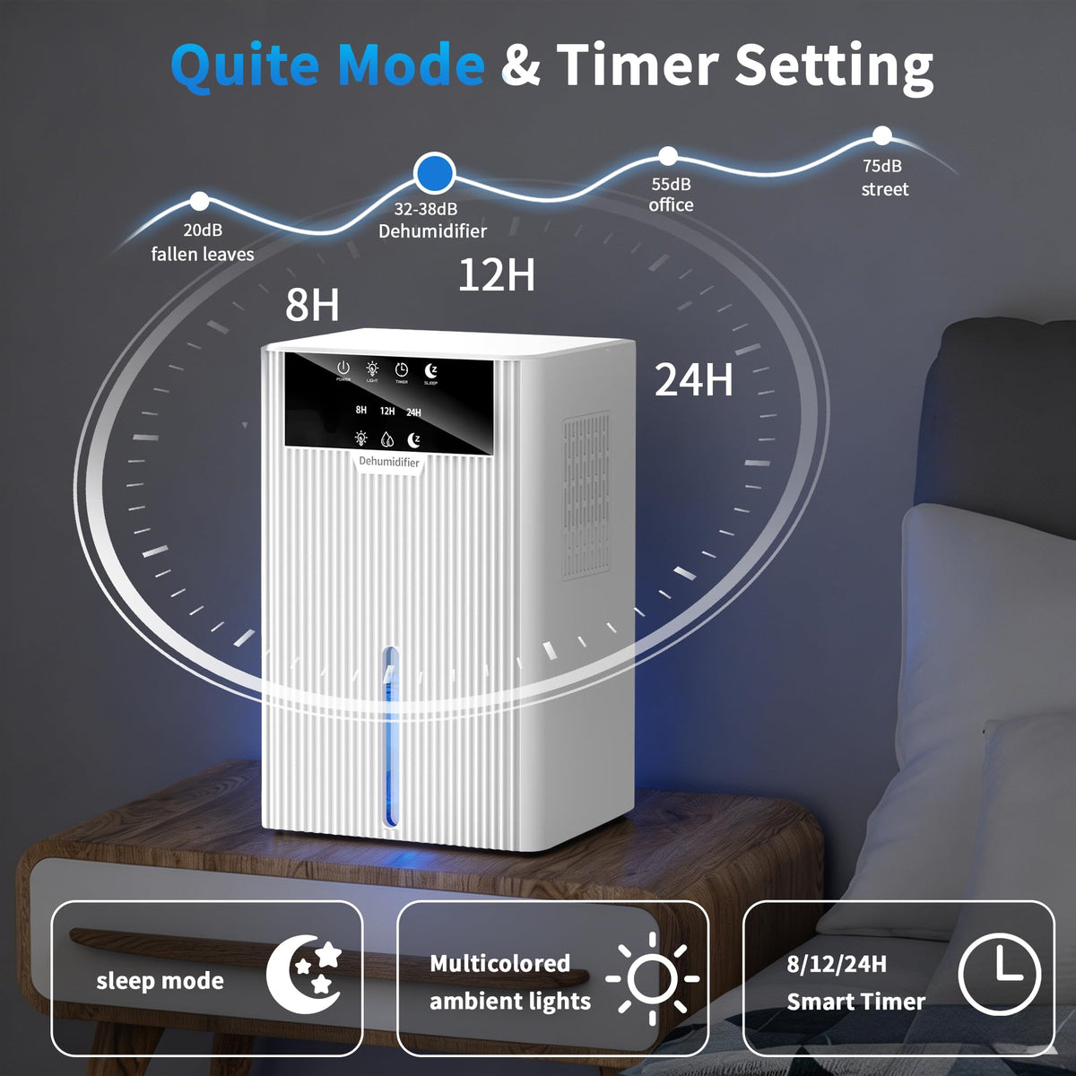 Pudge 2200ML White Dehumidifier for Bedroom Damp Moisture Absorber NEW