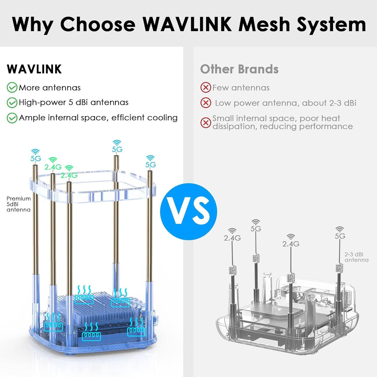 WAVLINK AX3000 Routers WiFi 6 Mesh Dual-Band Whole Home Router White DEMO