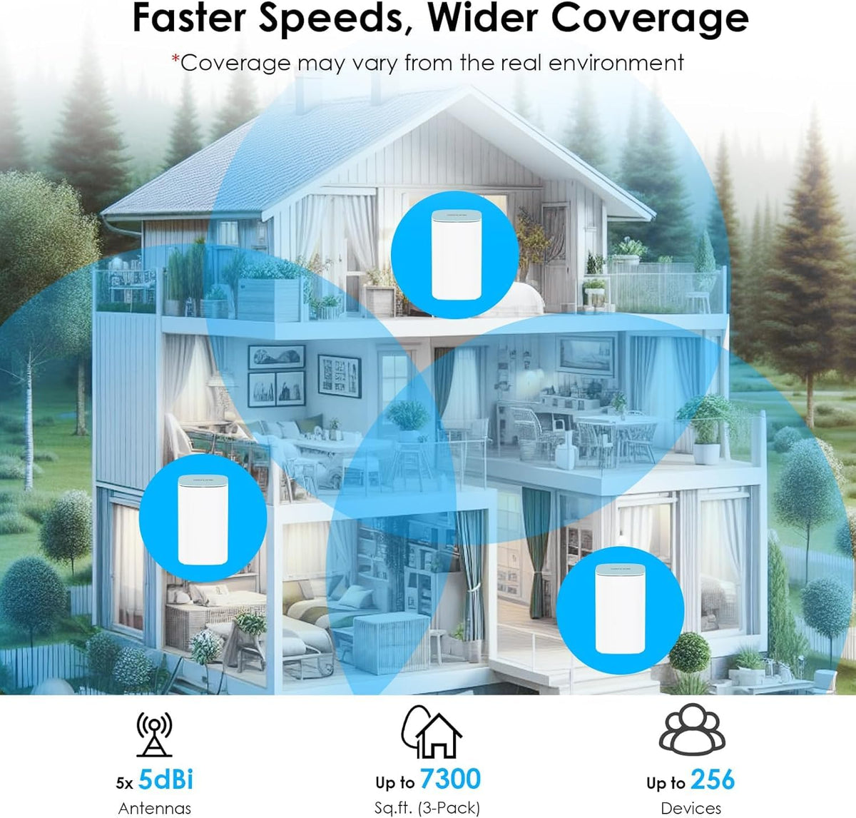 WAVLINK AX3000 Routers WiFi 6 Mesh Dual-Band Whole Home Router White DEMO