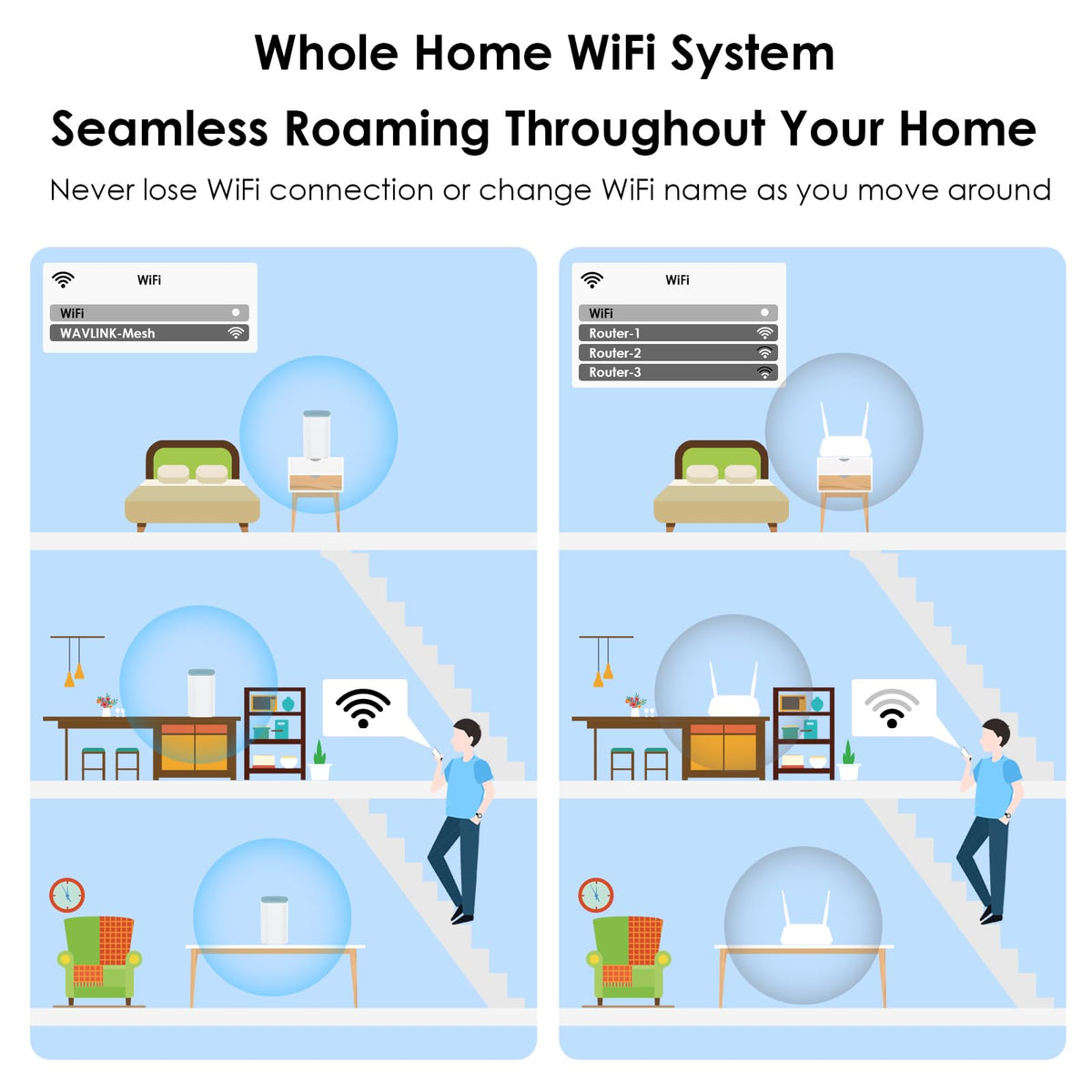 WAVLINK AX3000 Routers WiFi 6 Mesh Dual-Band Whole Home Router White DEMO