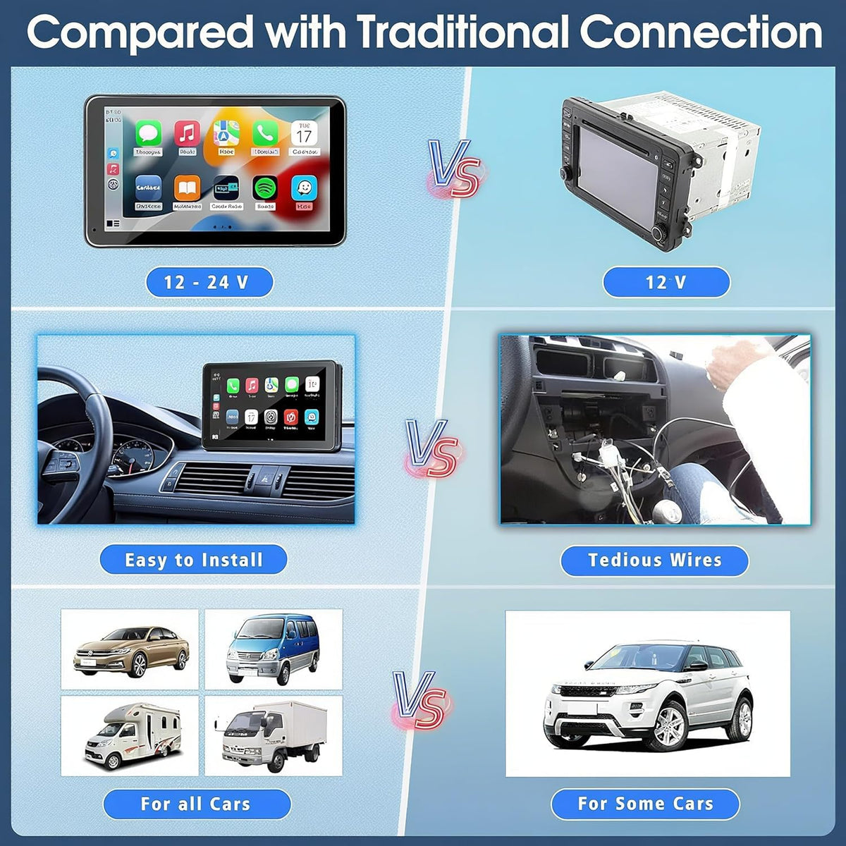 7" Portable On-Dash-Monitoring Wireless CarPlay Android Auto Dashboard DEMO