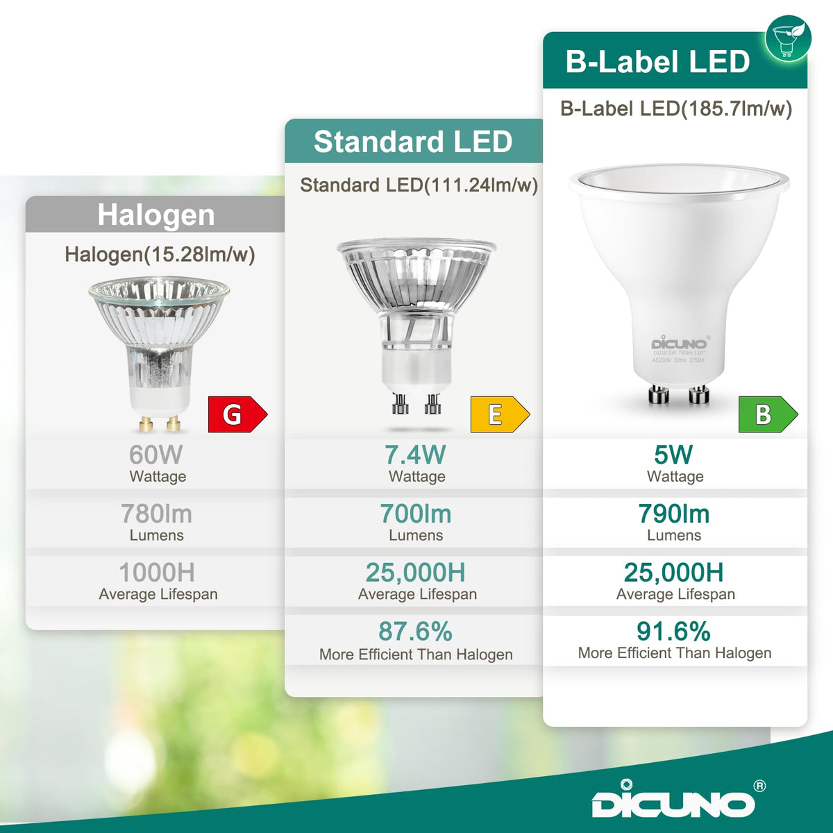 DiCUNO GU10 LED Bulbs Warm White 2700K Dimmable 5W 790LM DEMO