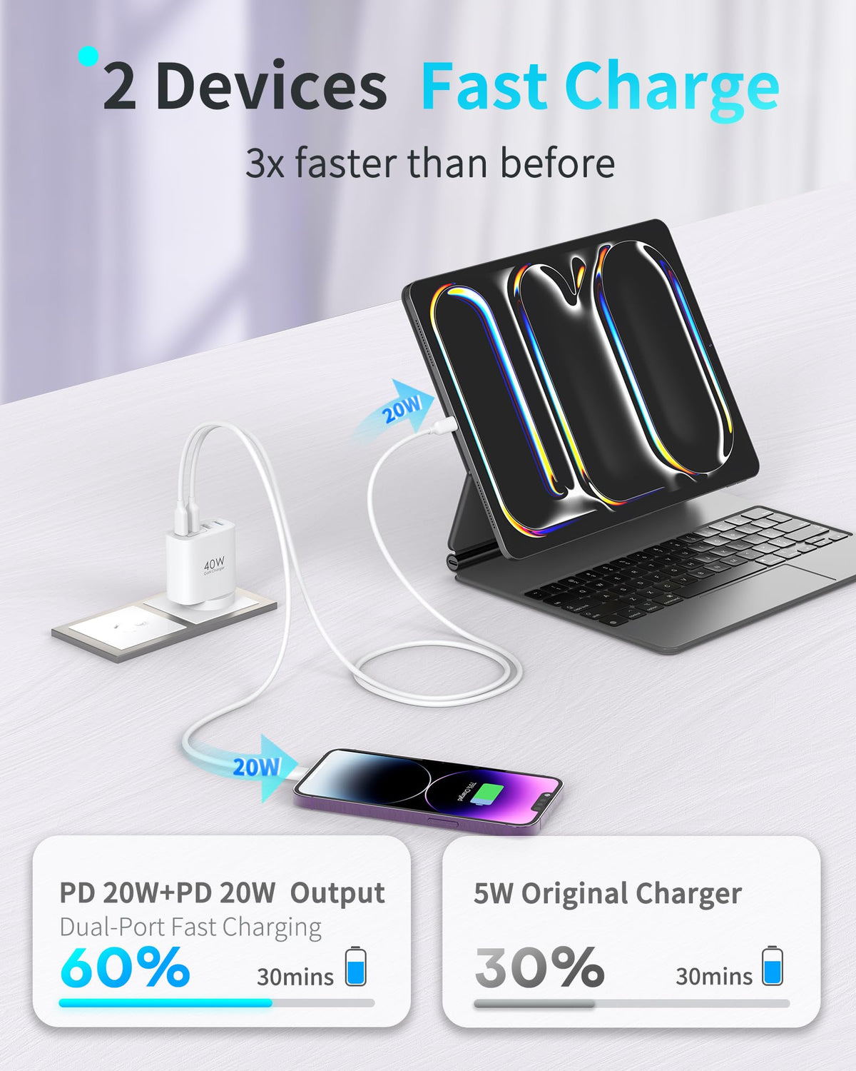 TOPADRE 40W USB-C Fast Charging 4-Port Power Adapter White 2-Pack DEMO