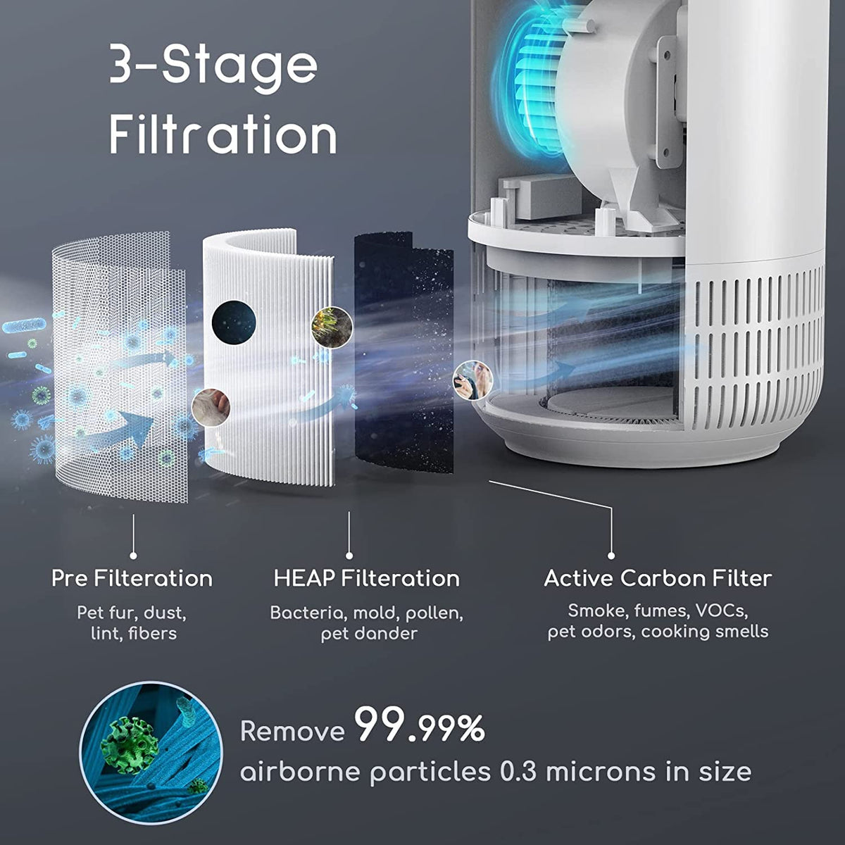 Afloia Air Purifier with Essential Oil Diffuser H13 HEPA NEW