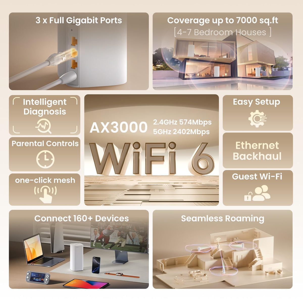 Tenda AX3000 Routers Dual-Band Mesh WiFi Router for Whole Home White DEMO
