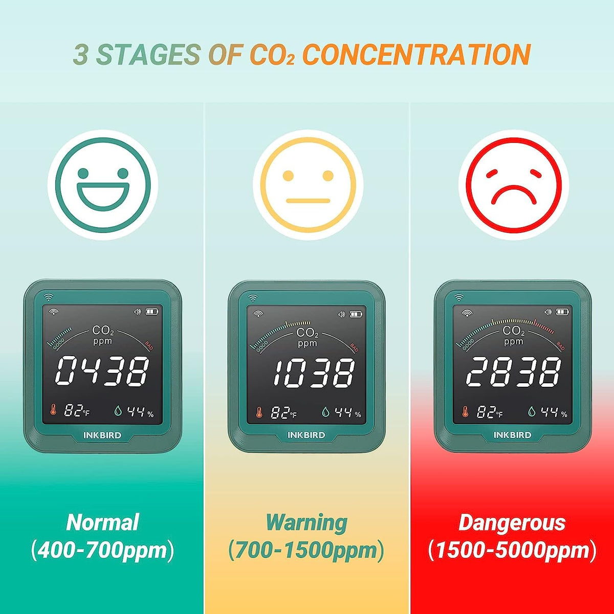 Inkbird WiFi Indoor Air Quality Monitor CO2 Detector - Green DEMO