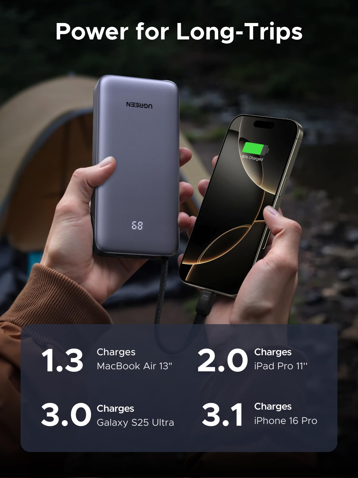 UGREEN 20000mAh Power Bank 45W Fast Charging 3-Port USB-C Grey Size DEMO