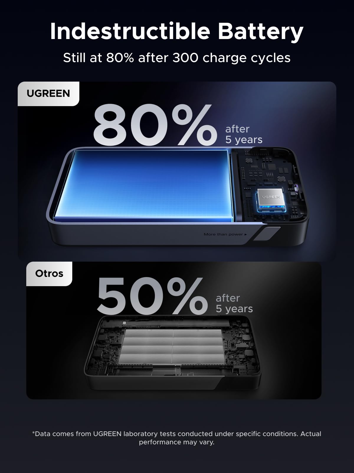 UGREEN 20000mAh Power Bank 45W Fast Charging 3-Port USB-C Grey Size DEMO