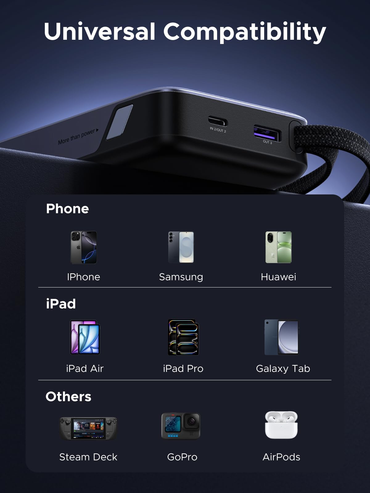 UGREEN 20000mAh Power Bank 45W Fast Charging 3-Port USB-C Grey Size DEMO