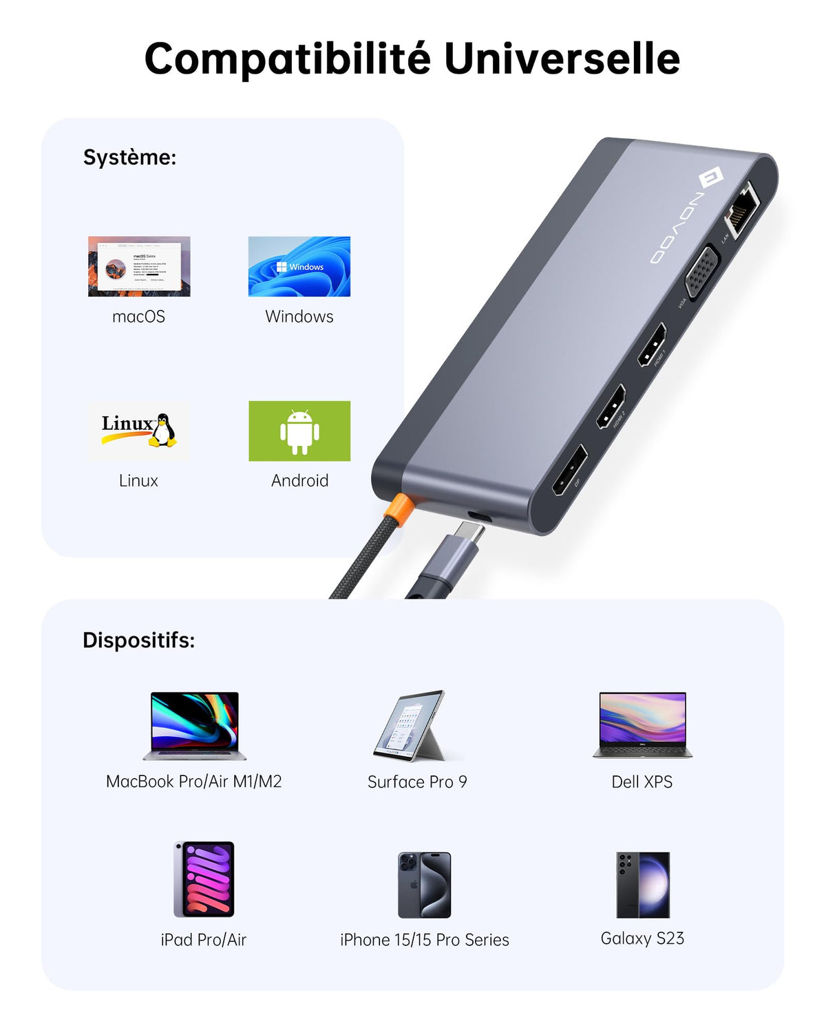 NOVOO 14-in-1 USB-C Docking Station Dual Monitor 4K HDMI Grey RM14F NEW