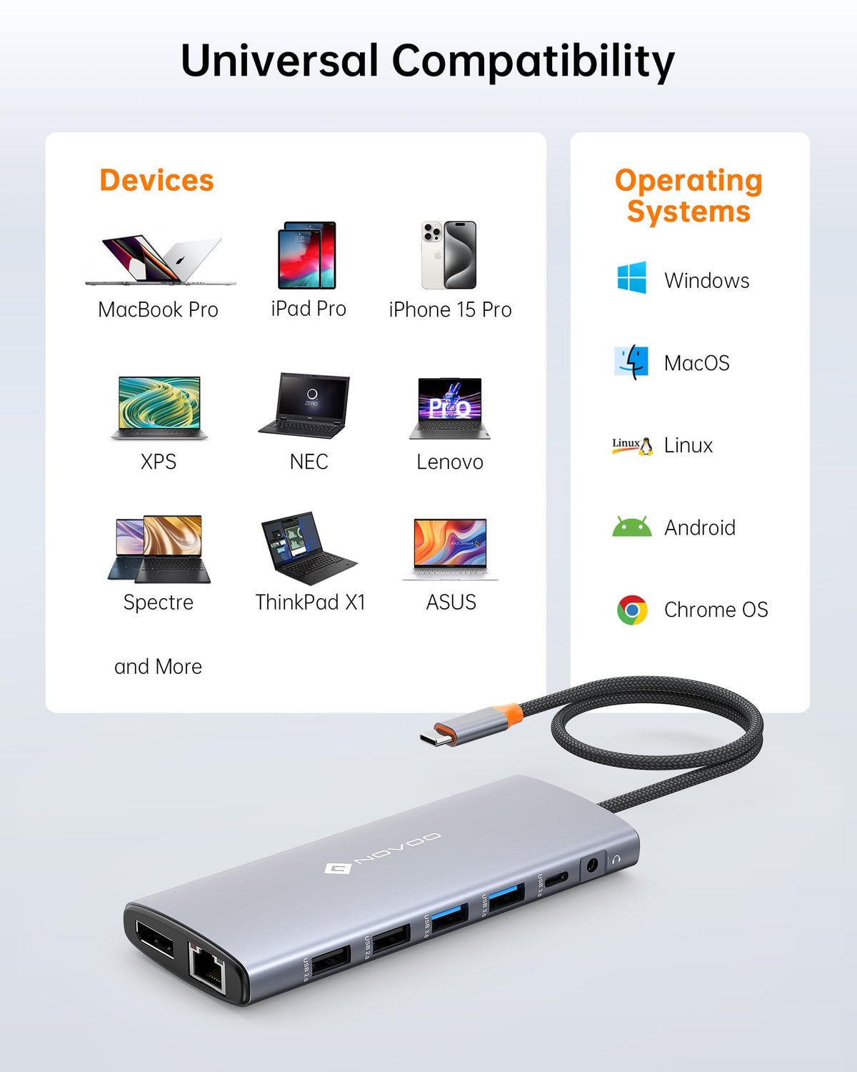 NOVOO 14-in-1 USB-C Docking Station Triple Display 4K Grey RM14 NEW