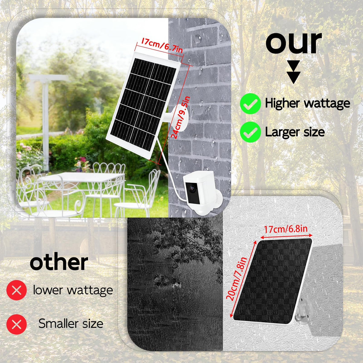 9W White Solar Panel Monocrystalline Charger Kit NEW