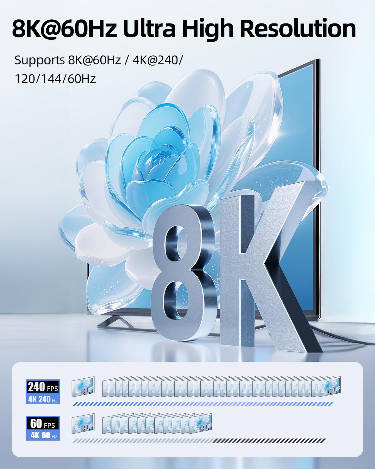 Llano Silver Splitters HDMI Splitter 2.1 8K 60Hz 4K 120Hz Pro Grade NEW