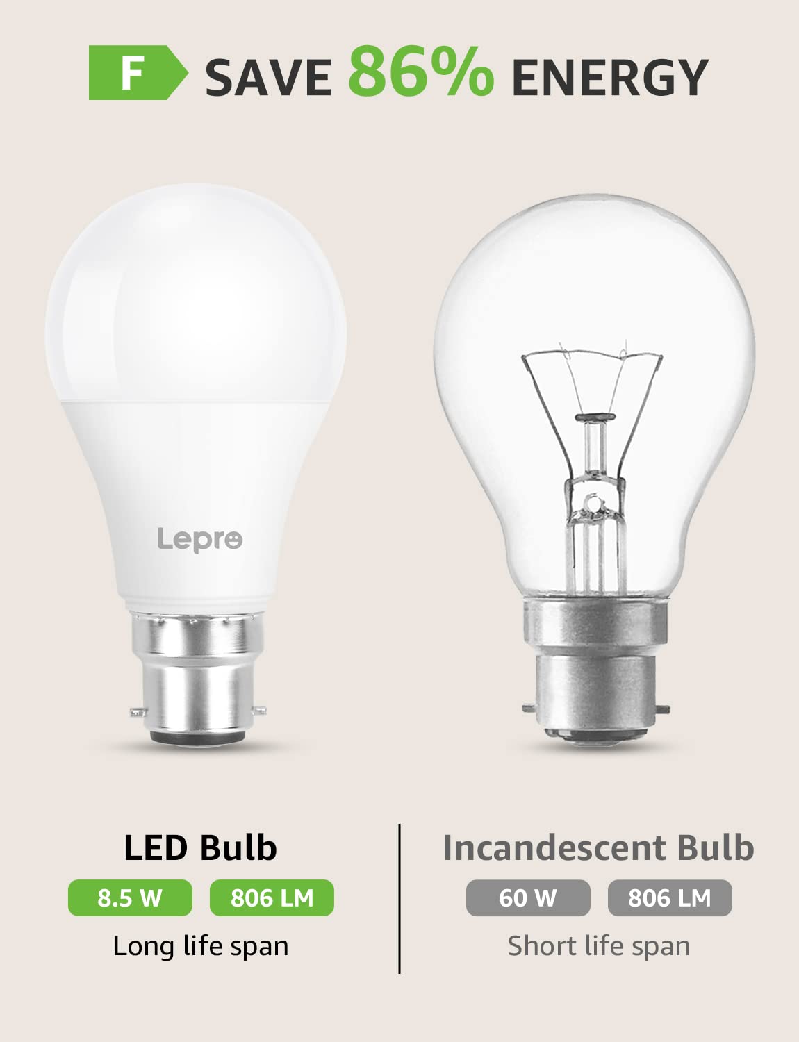 Lepro LED Bulbs Bayonet 60W Equivalent Warm White 2700K 806lm DEMO