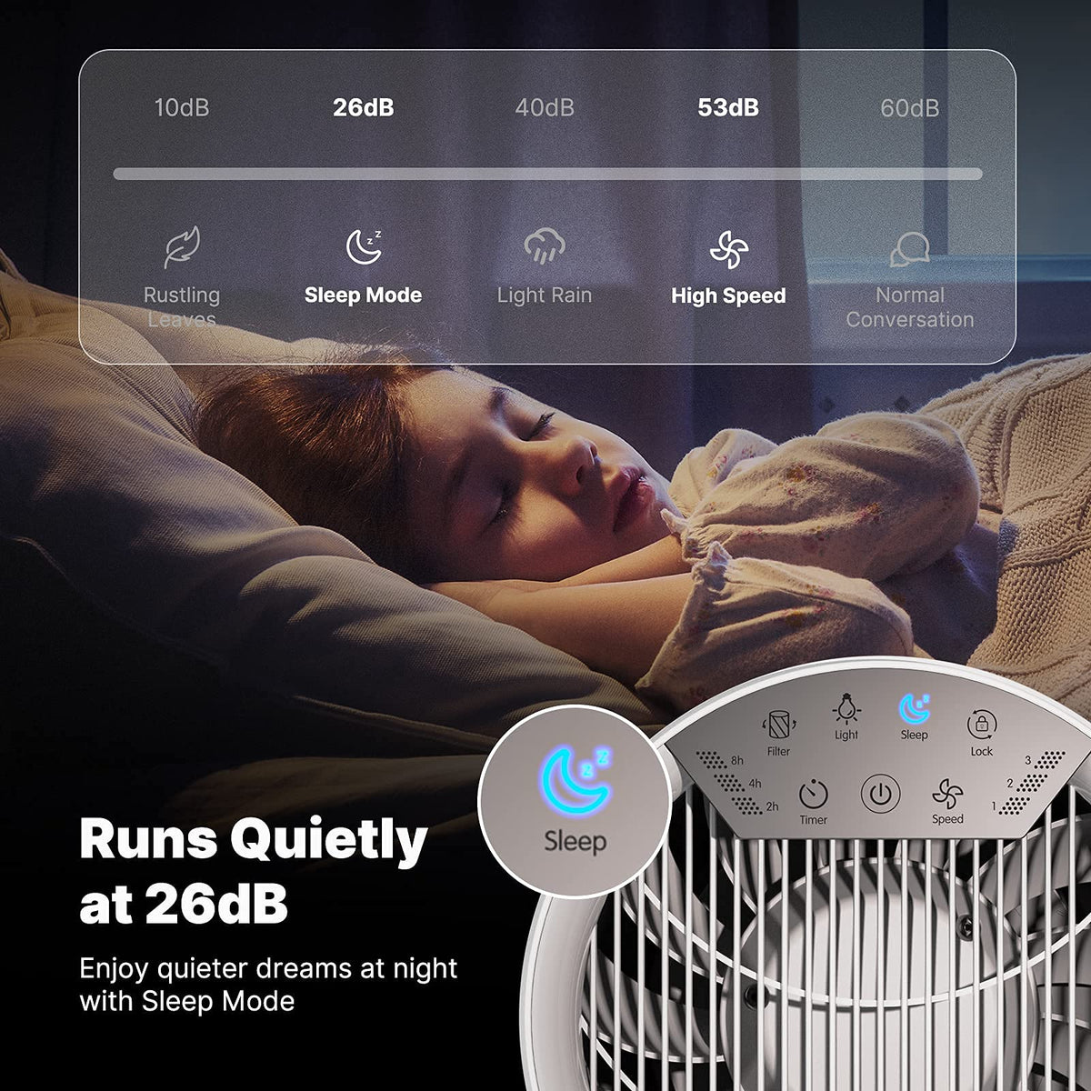 RENPHO Air Purifier for Large Rooms HEPA Carbon Filter White NEW