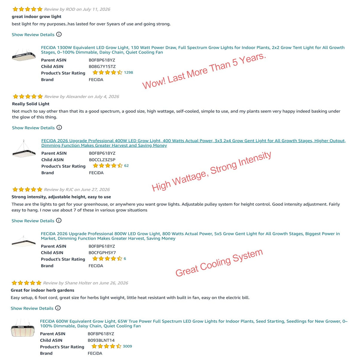 FECiDA Dimmable LED Grow Light 6000 Lumen Indoor Growing Lamp Black NEW