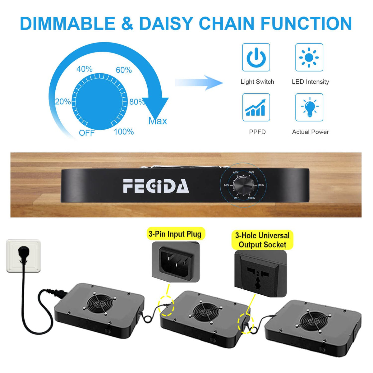 FECiDA Dimmable LED Grow Light 6000 Lumen Indoor Growing Lamp Black NEW