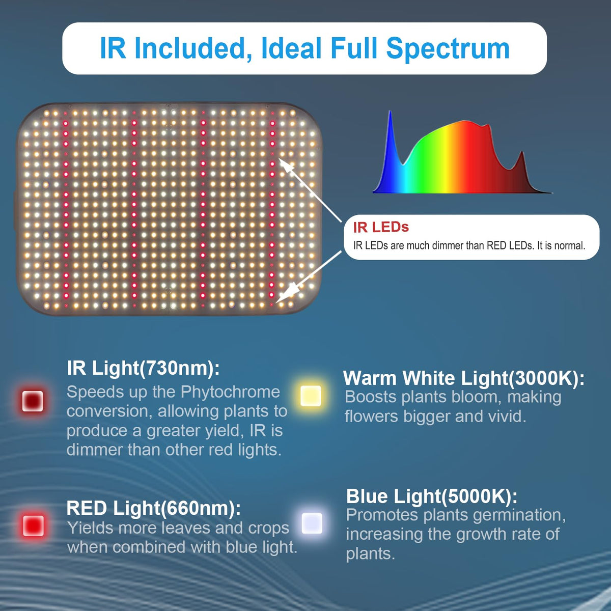 FECiDA Dimmable LED Grow Light 6000 Lumen Indoor Growing Lamp Black NEW