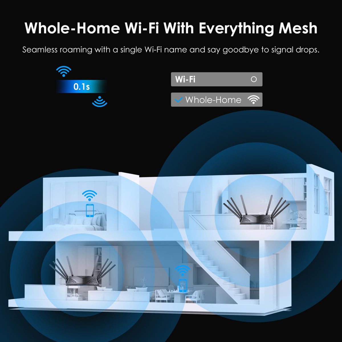 WAVLINK AX6000 Routers Wi-Fi 6 Dual Band Gaming Router 2.5Gbps Black DEMO