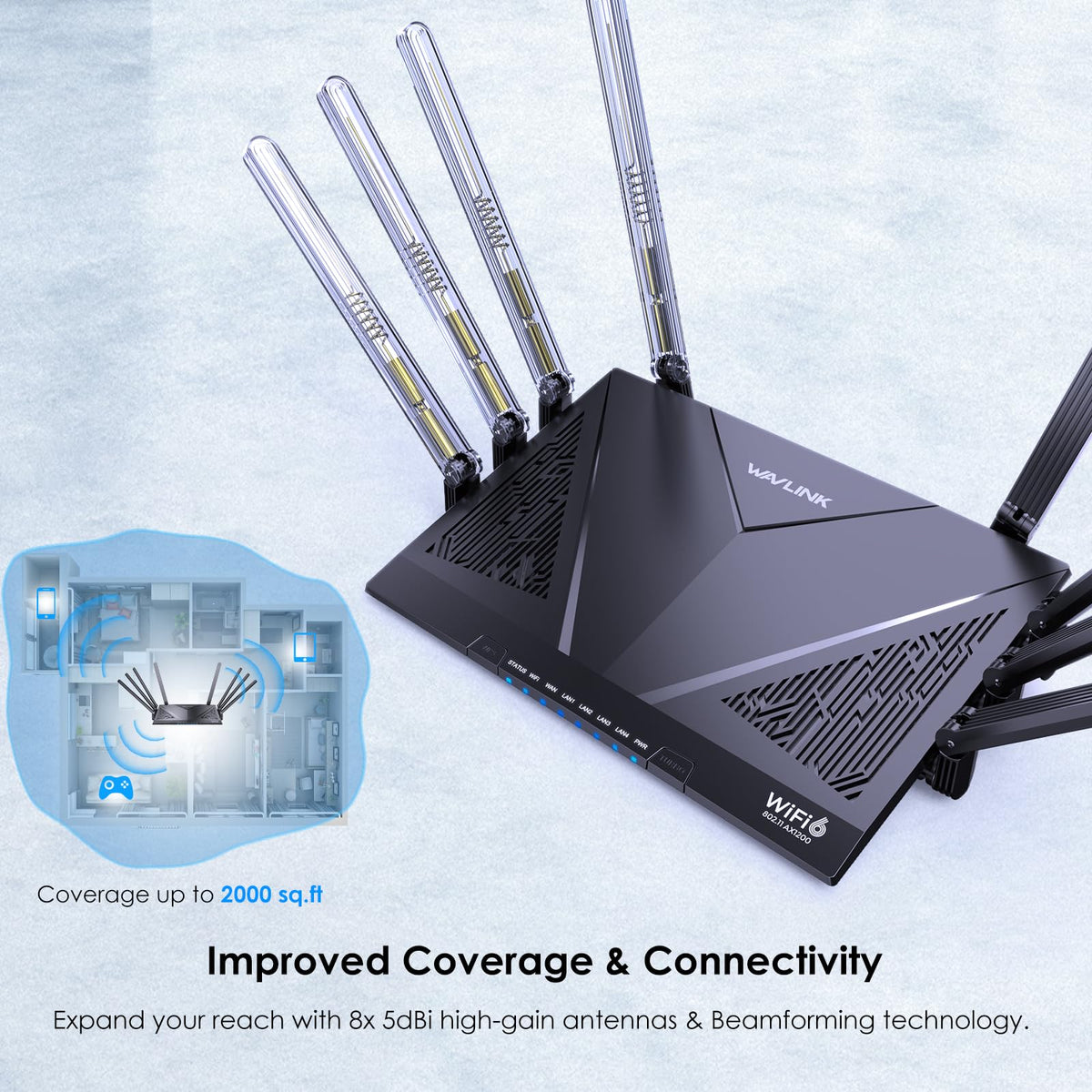 WAVLINK AX6000 Routers Wi-Fi 6 Dual Band Gaming Router 2.5Gbps Black DEMO