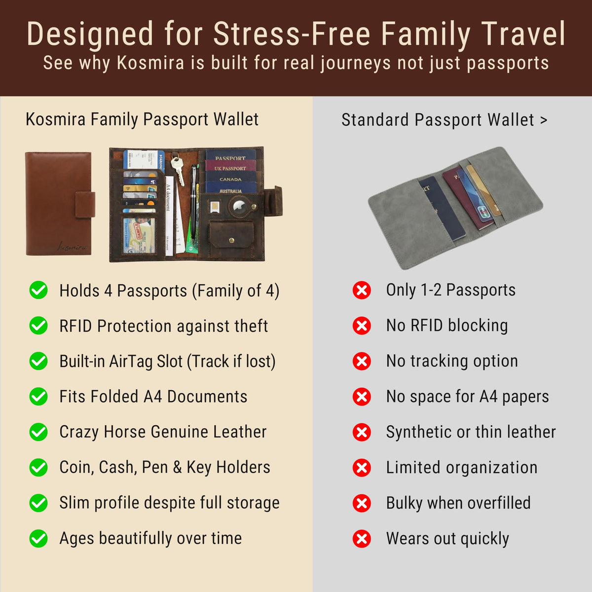Kosmira Brown Leather Passport Holder with RFID Blocking Travel Wallet NEW