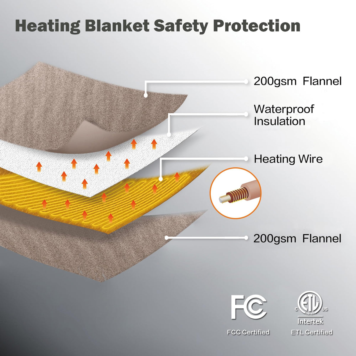 Electric Heated Throw Blanket Grey 140x80cm Cozy Soft Flannel DEMO