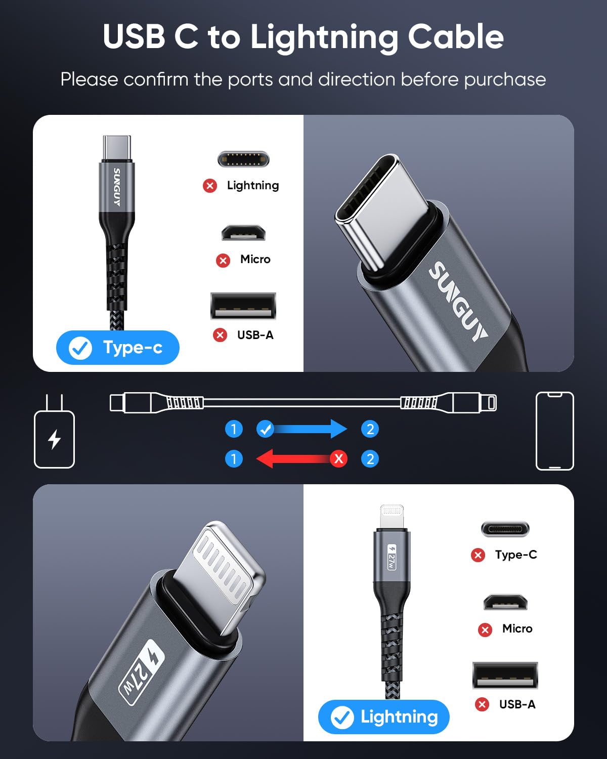 SUNGUY USB-C Lightning Cable 1.5M Fast Charging Grey 2-Pack Set DEMO