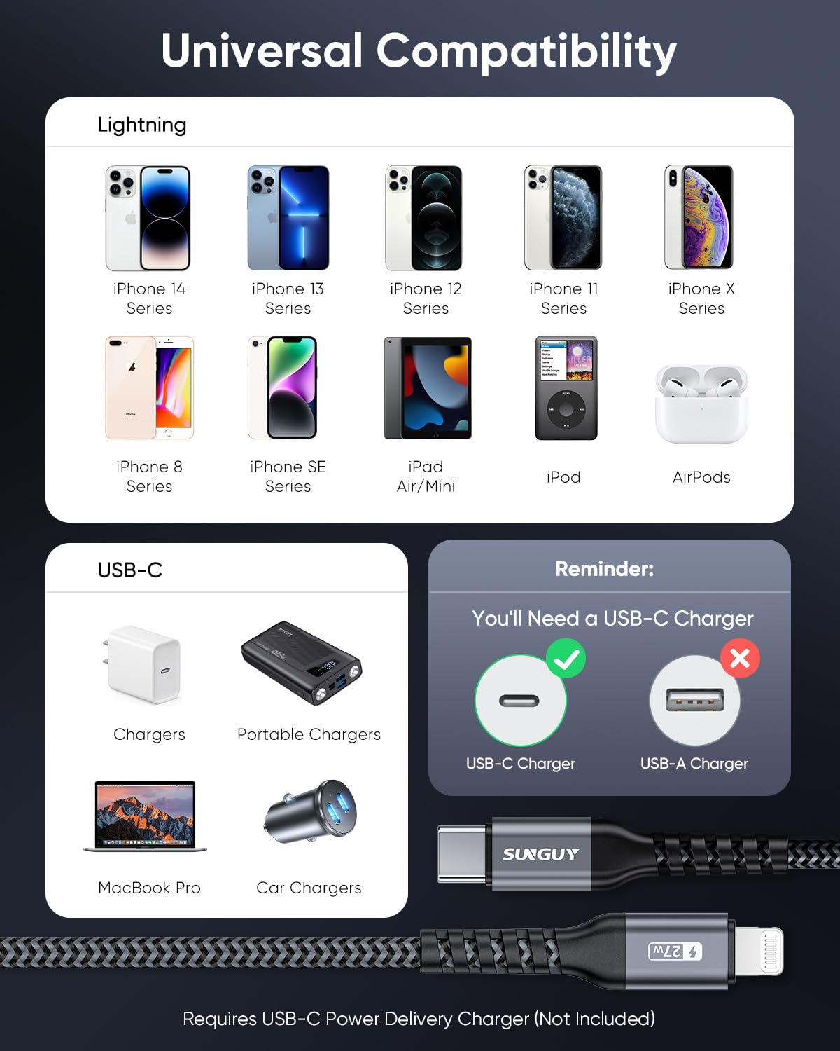 SUNGUY USB-C Lightning Cable 1.5M Fast Charging Grey 2-Pack Set DEMO