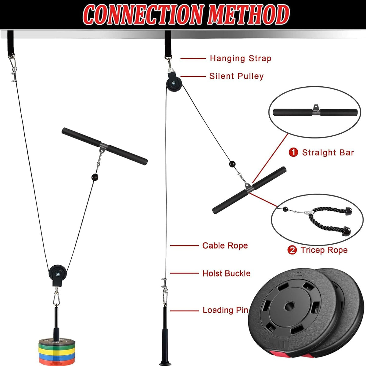 2.5m Cable Pulley System LAT Pulldown Exercise Machine Accessory DEMO