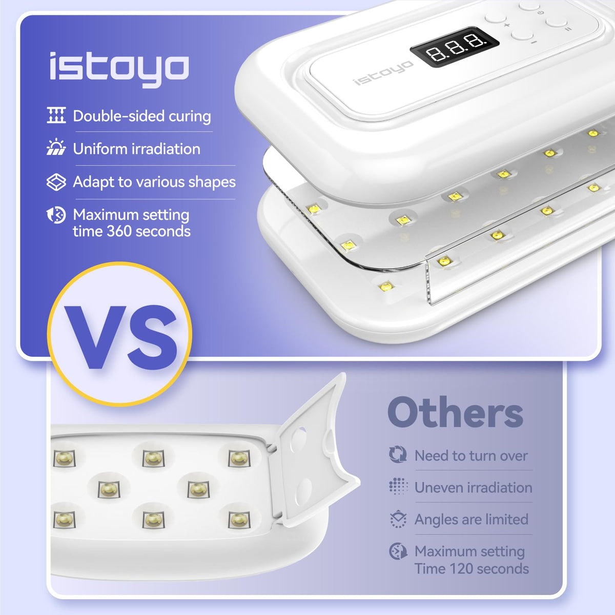 ISTOYO UV Curing Lamp 36 LED Double-Sided Fast Resin White Light NEW