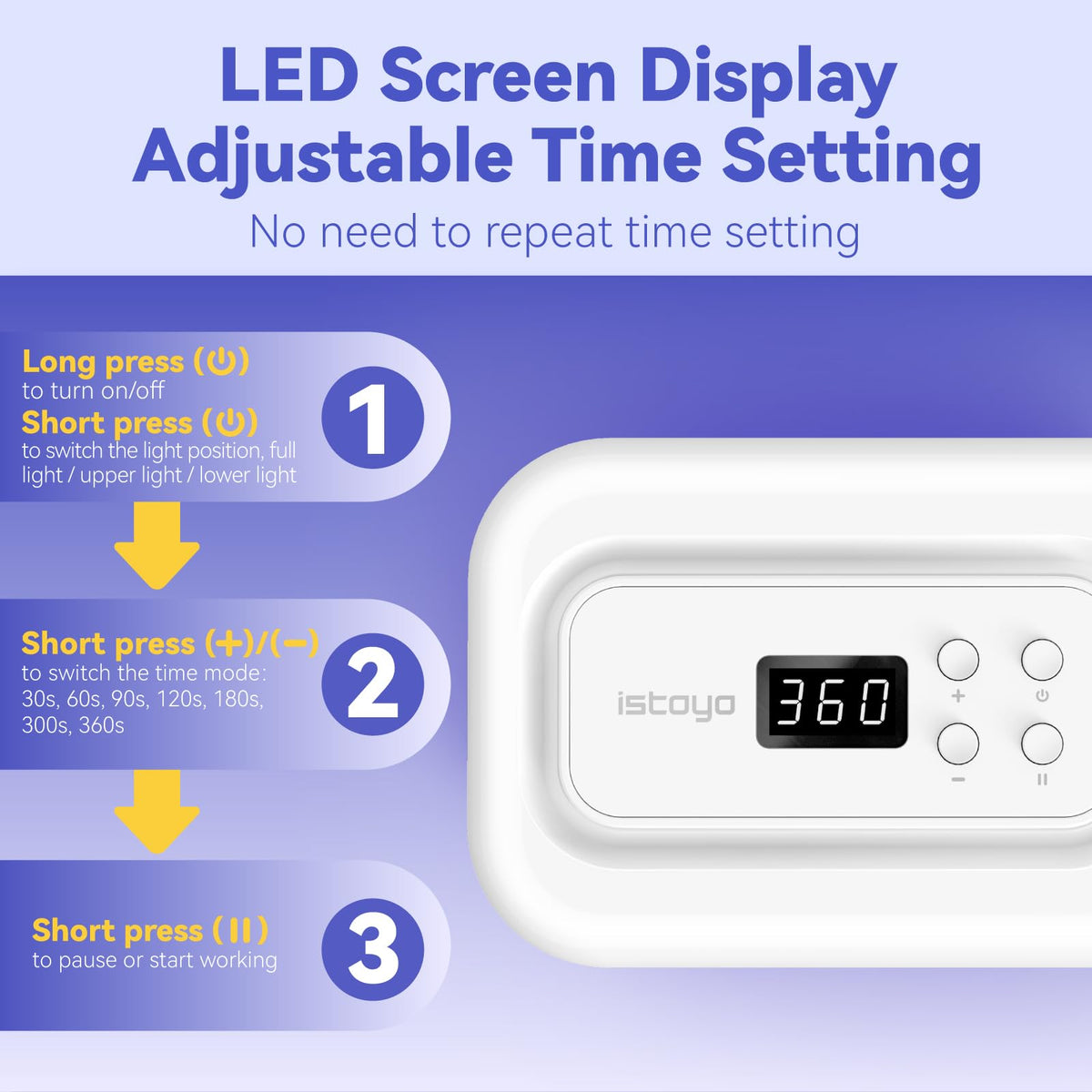 ISTOYO UV Curing Lamp 36 LED Double-Sided Fast Resin White Light NEW
